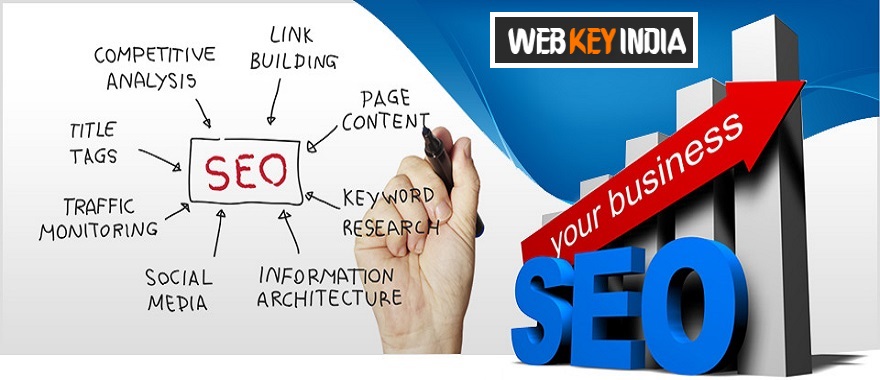 Search Engine Optimization Services