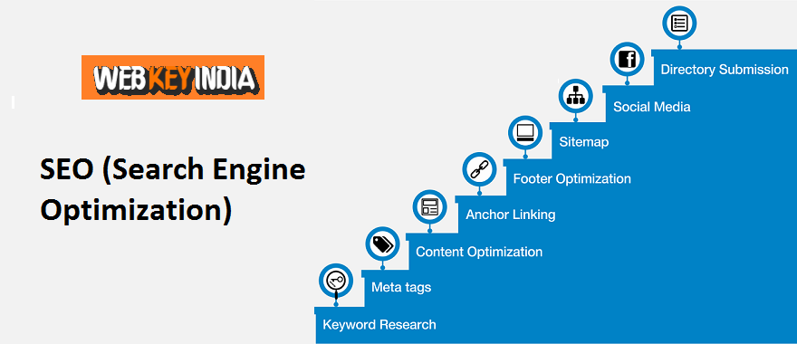 Search Engine Optimization service in India – Web key India.com