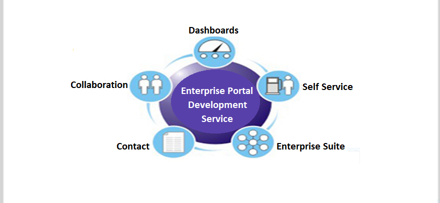 Enterprise Portal Development Service