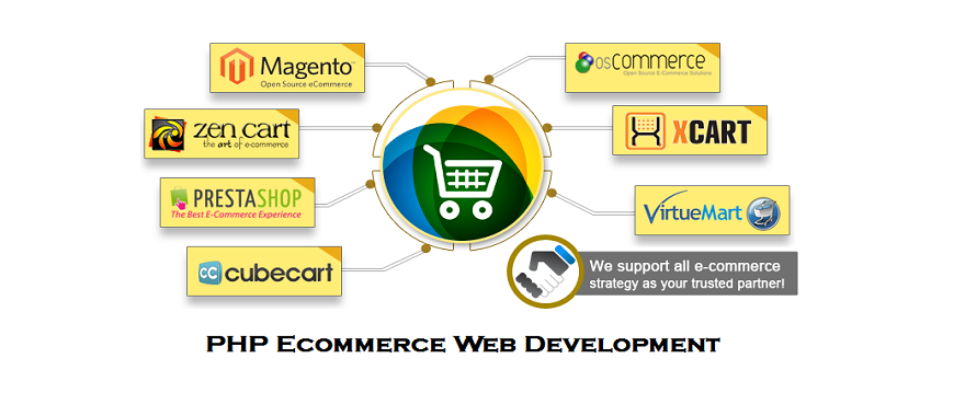 PHP Ecommerce Web Development