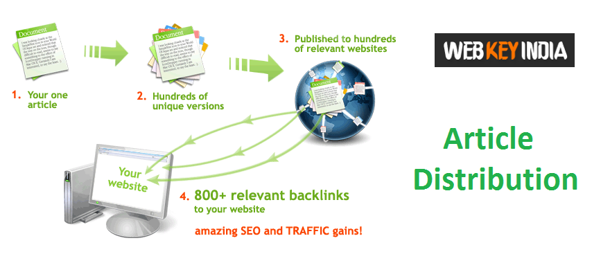 Article Distribution Services