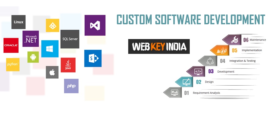 Custom Software Development