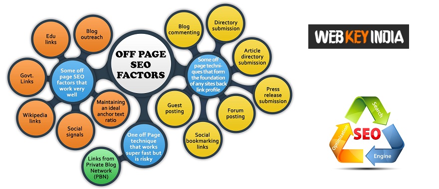 Off Page SEO Services
