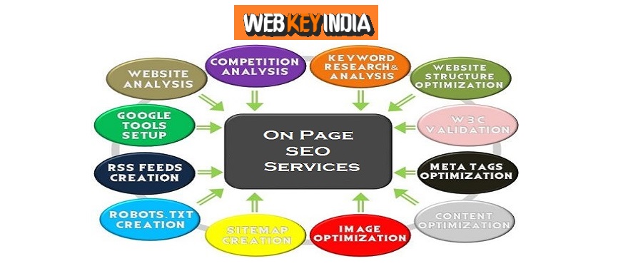On Page SEO Services