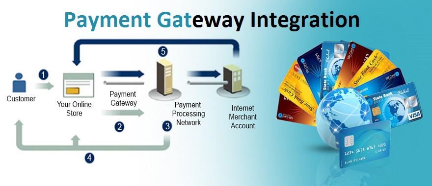 Payment Gateway Integration